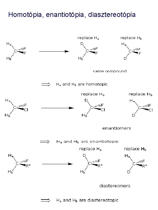 Homotópia, enantiotópia, diasztereotópia 