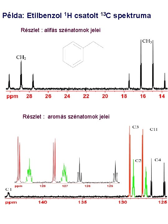 Példa: Etilbenzol 1 H csatolt 13 C spektruma Részlet : alifás szénatomok jelei Részlet