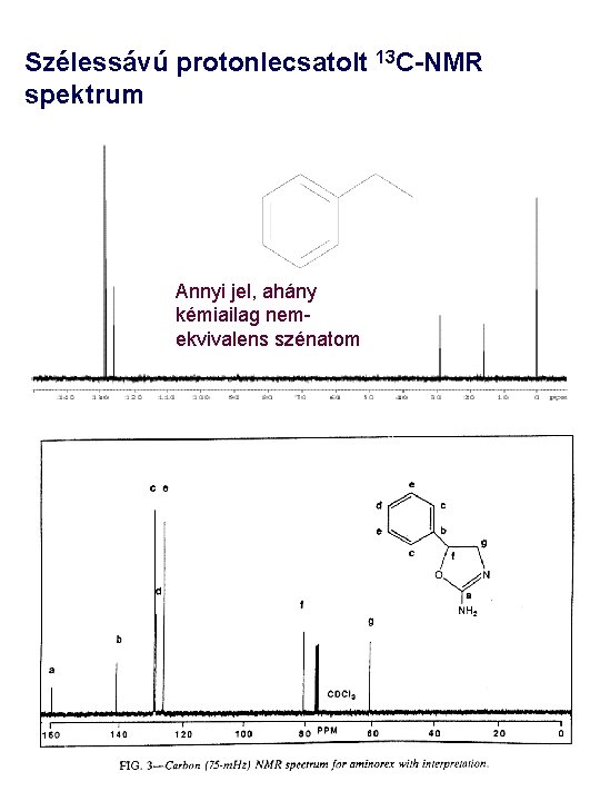 Szélessávú protonlecsatolt 13 C-NMR spektrum Annyi jel, ahány kémiailag nemekvivalens szénatom 