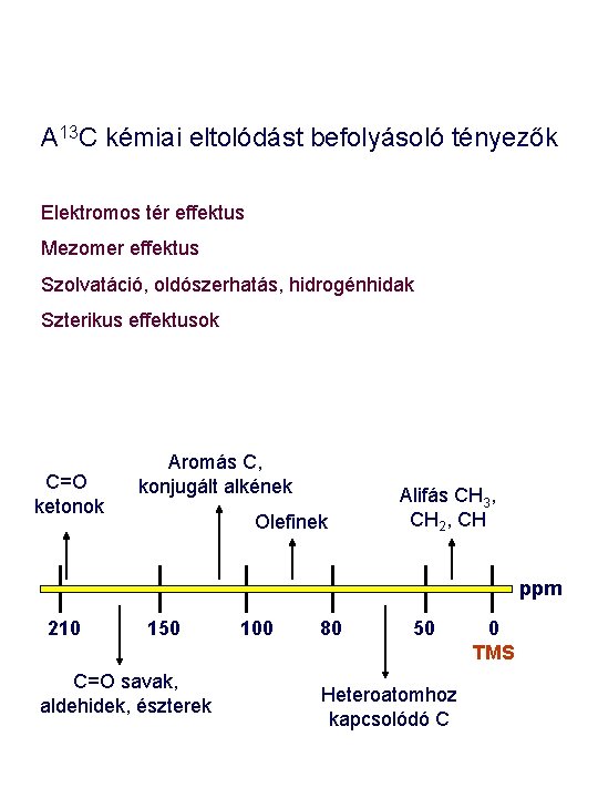 A 13 C kémiai eltolódást befolyásoló tényezők Elektromos tér effektus Mezomer effektus Szolvatáció, oldószerhatás,