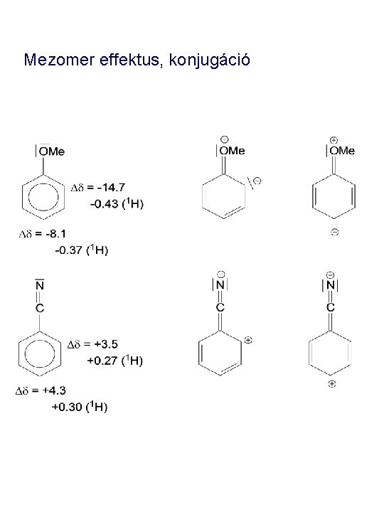 Mezomer effektus, konjugáció 