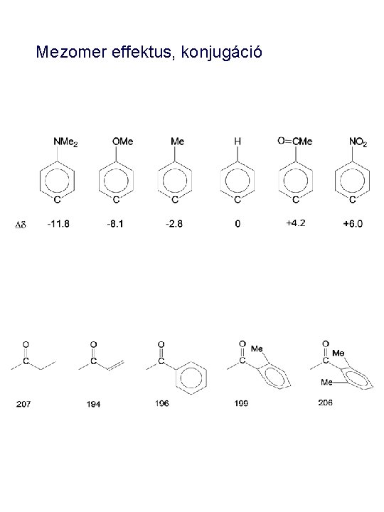 Mezomer effektus, konjugáció 
