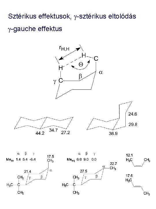 Sztérikus effektusok, g-sztérikus eltolódás g-gauche effektus 