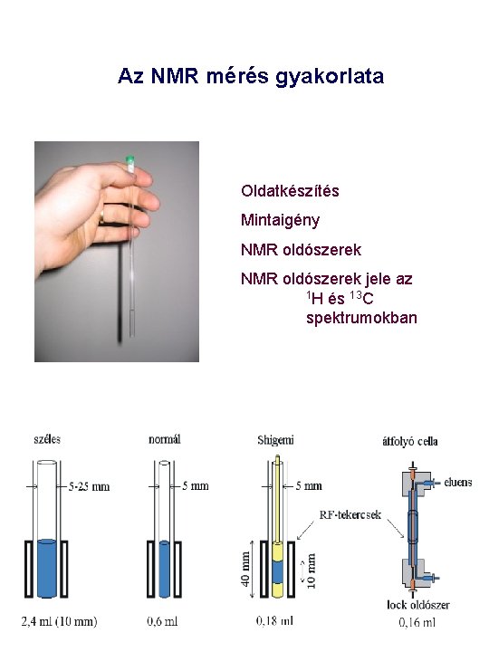 Az NMR mérés gyakorlata Oldatkészítés Mintaigény NMR oldószerek jele az 1 H és 13