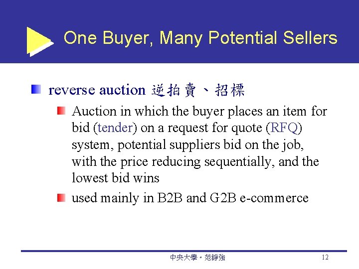 One Buyer, Many Potential Sellers reverse auction 逆拍賣、招標 Auction in which the buyer places