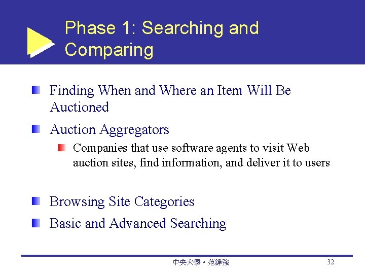 Phase 1: Searching and Comparing Finding When and Where an Item Will Be Auctioned