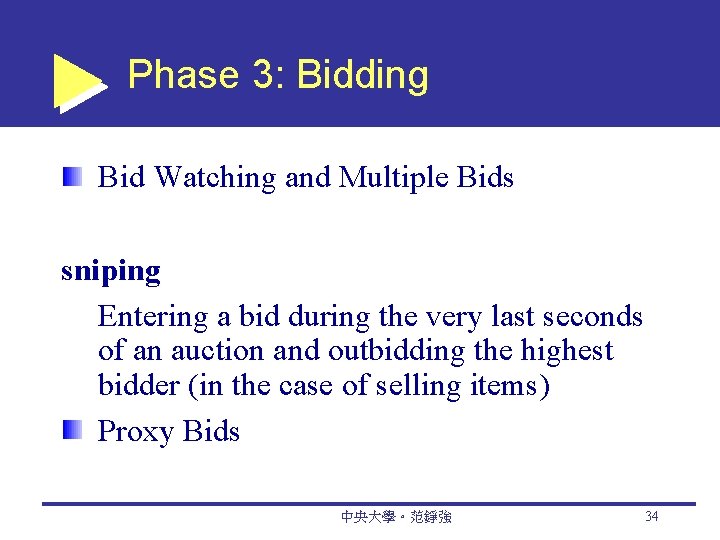 Phase 3: Bidding Bid Watching and Multiple Bids sniping Entering a bid during the