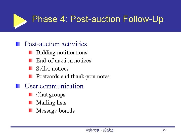 Phase 4: Post-auction Follow-Up Post-auction activities Bidding notifications End-of-auction notices Seller notices Postcards and