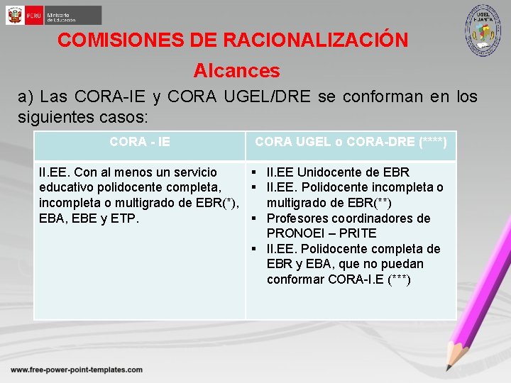 COMISIONES DE RACIONALIZACIÓN Alcances a) Las CORA-IE y CORA UGEL/DRE se conforman en los