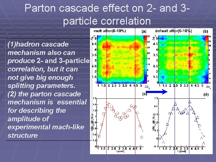 Parton cascade effect on 2 - and 3 particle correlation (1)hadron cascade mechanism also