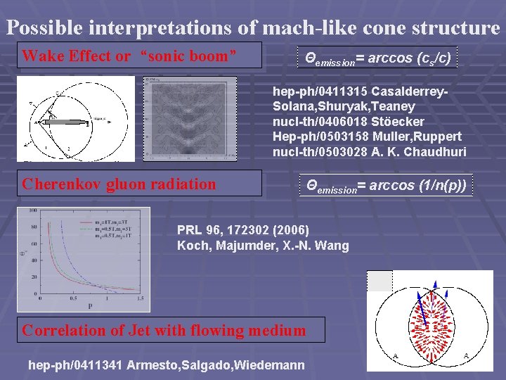 Possible interpretations of mach-like cone structure Wake Effect or “sonic boom” Θemission= arccos (cs/c)