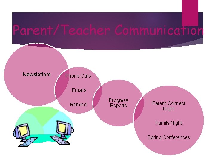 Parent/Teacher Communication Newsletters Phone Calls Emails Remind Progress Reports Parent Connect Night Family Night