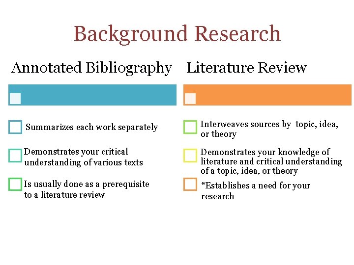 Background Research Annotated Bibliography Literature Review Summarizes each work separately Interweaves sources by topic,