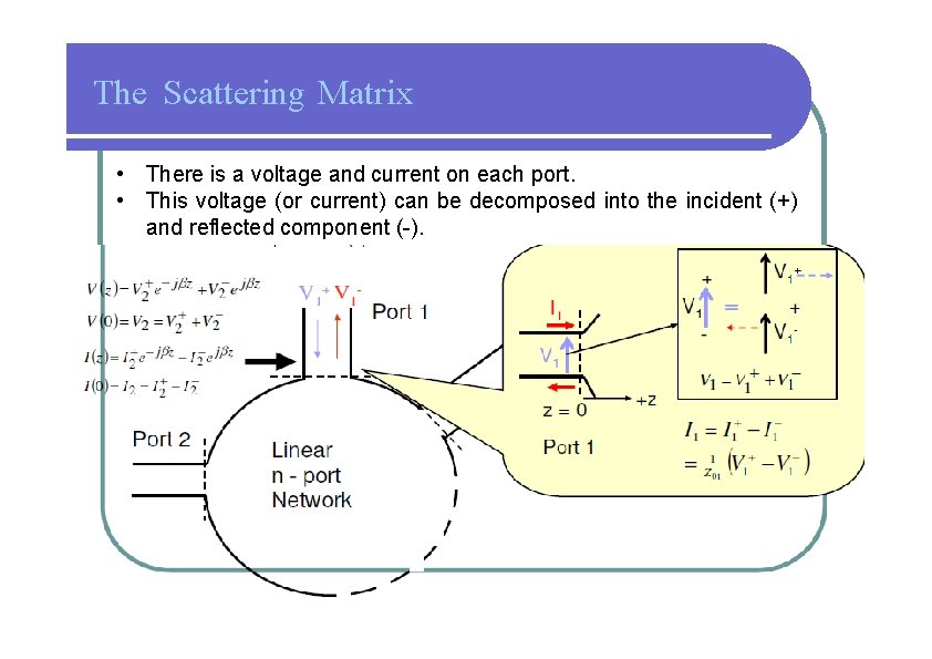 The Scattering Matrix • There is a voltage and current on each port. •