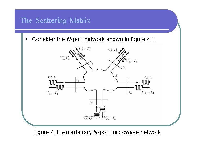 The Scattering Matrix • Consider the N-port network shown in figure 4. 1. Figure