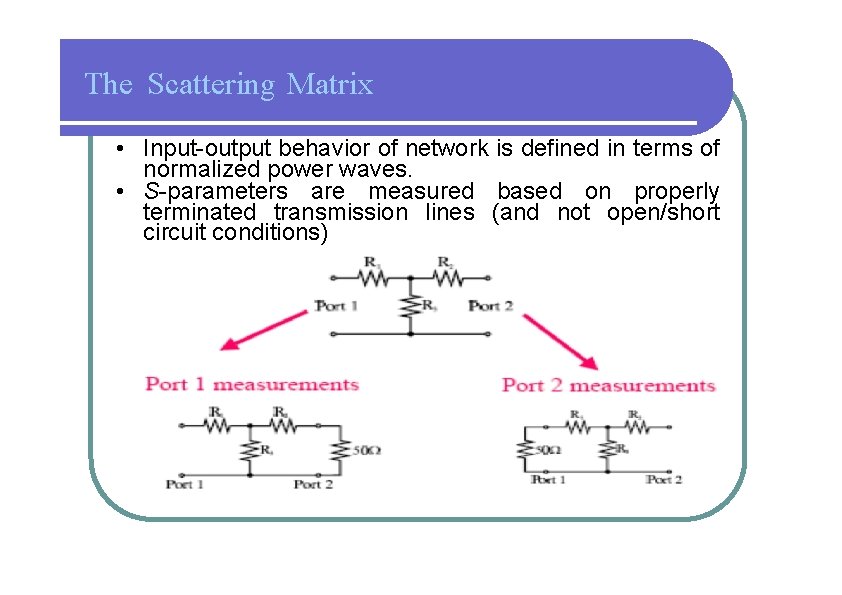 The Scattering Matrix • Input-output behavior of network is defined in terms of normalized