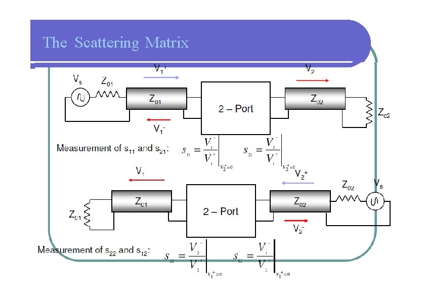 The Scattering Matrix 