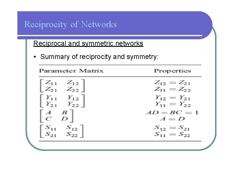 Reciprocity of Networks Reciprocal and symmetric networks • Summary of reciprocity and symmetry: 