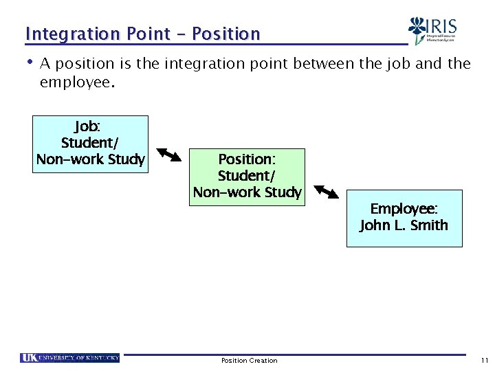 Integration Point - Position • A position is the integration point between the job