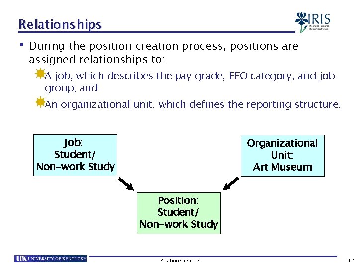 Relationships • During the position creation process, positions are assigned relationships to: A job,