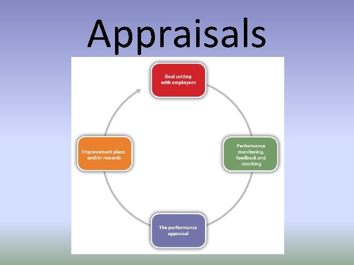 Appraisals 