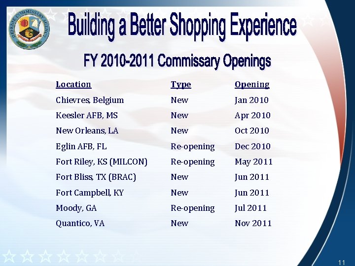 Location Type Opening Chievres, Belgium New Jan 2010 Keesler AFB, MS New Apr 2010 Location Type Opening Chievres, Belgium New Jan 2010 Keesler AFB, MS New Apr 2010