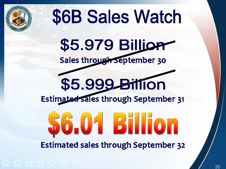 Sales through September 30 Estimated sales through September 31 Estimated sales through September 32 Sales through September 30 Estimated sales through September 31 Estimated sales through September 32