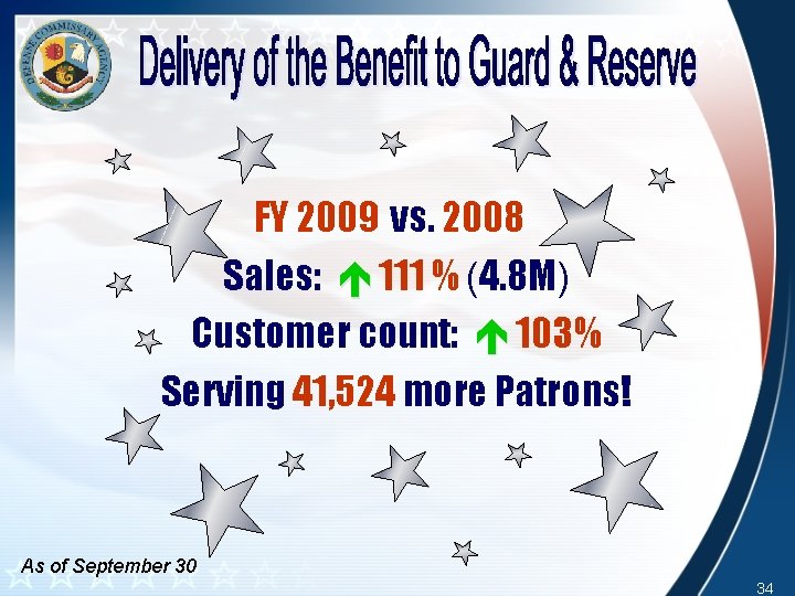 FY 2009 vs. 2008 Sales: 111 % (4. 8 M) Customer count: 103% Serving FY 2009 vs. 2008 Sales: 111 % (4. 8 M) Customer count: 103% Serving