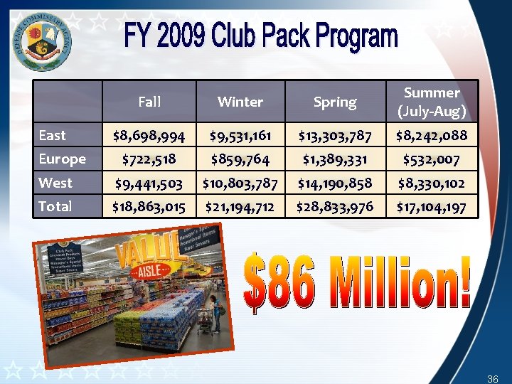 Fall Winter Spring Summer (July-Aug) $8, 698, 994 $9, 531, 161 $13, 303, 787 Fall Winter Spring Summer (July-Aug) $8, 698, 994 $9, 531, 161 $13, 303, 787