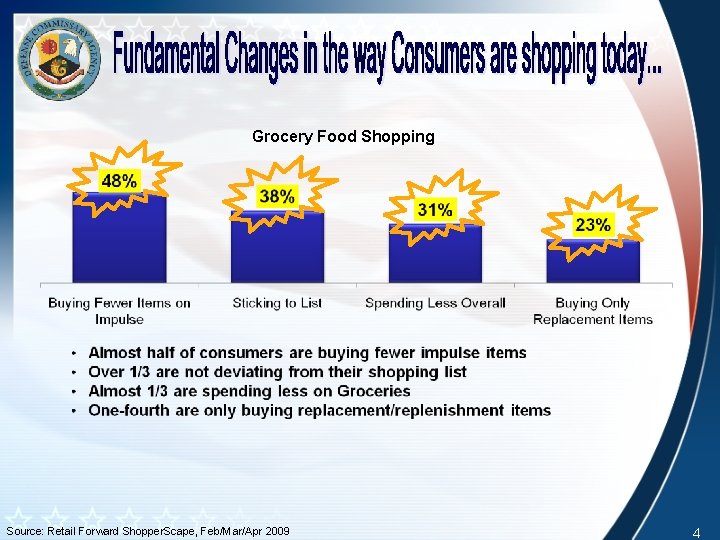 Grocery Food Shopping Source: Retail Forward Shopper. Scape, Feb/Mar/Apr 2009 4 Grocery Food Shopping Source: Retail Forward Shopper. Scape, Feb/Mar/Apr 2009 4