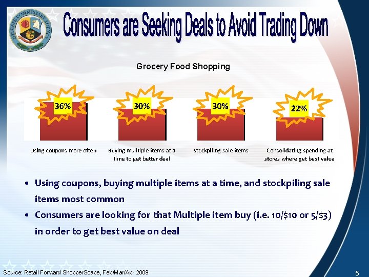 Grocery Food Shopping • Using coupons, buying multiple items at a time, and stockpiling Grocery Food Shopping • Using coupons, buying multiple items at a time, and stockpiling