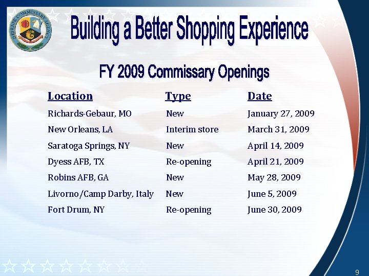 Location Type Date Richards-Gebaur, MO New January 27, 2009 New Orleans, LA Interim store Location Type Date Richards-Gebaur, MO New January 27, 2009 New Orleans, LA Interim store