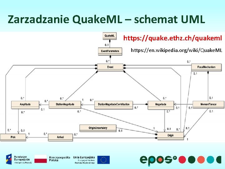 Zarzadzanie Quake. ML – schemat UML https: //quake. ethz. ch/quakeml https: //en. wikipedia. org/wiki/Quake.
