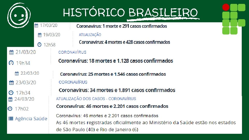 HISTÓRICO BRASILEIRO 