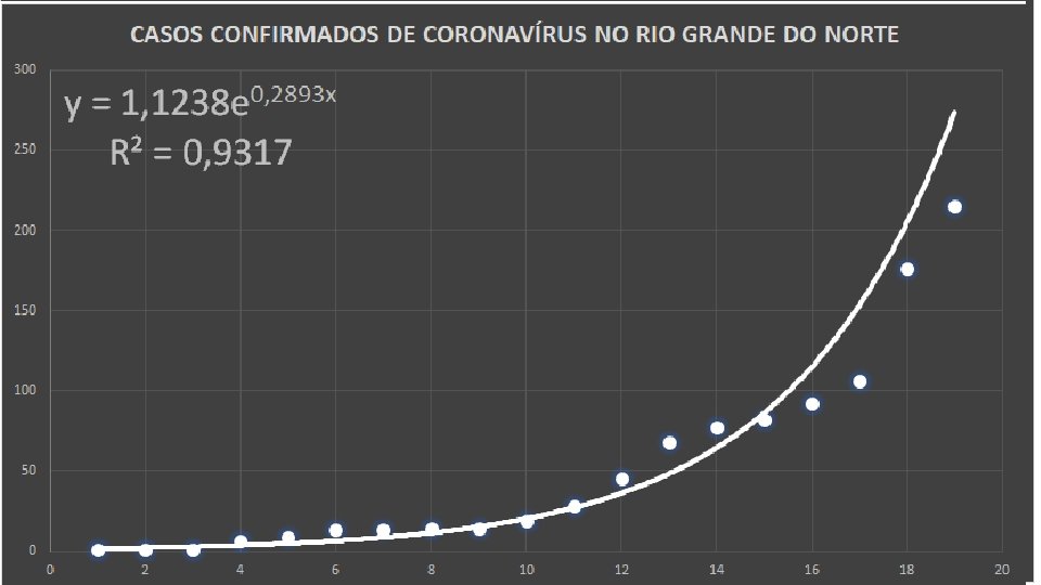 HISTÓRICO POTIGUAR 