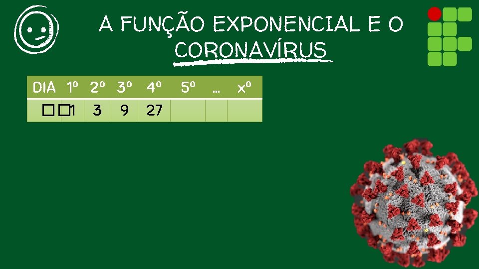 A FUNÇÃO EXPONENCIAL E O CORONAVÍRUS DIA 1º 2º 3º 4º �� 1 3