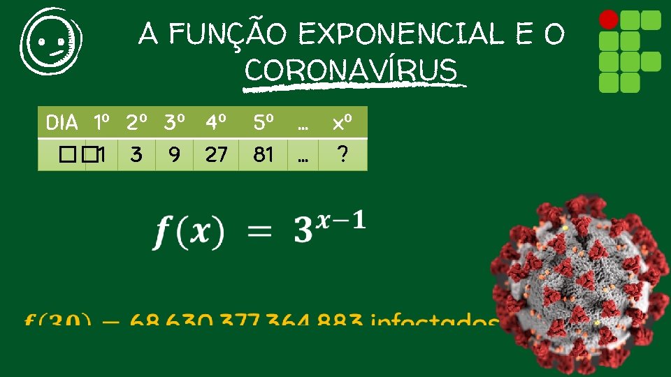 A FUNÇÃO EXPONENCIAL E O CORONAVÍRUS DIA 1º 2º 3º 4º �� 1 3