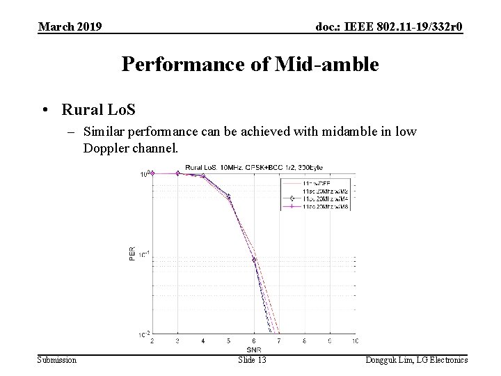 March 2019 doc. : IEEE 802. 11 -19/332 r 0 Performance of Mid-amble •