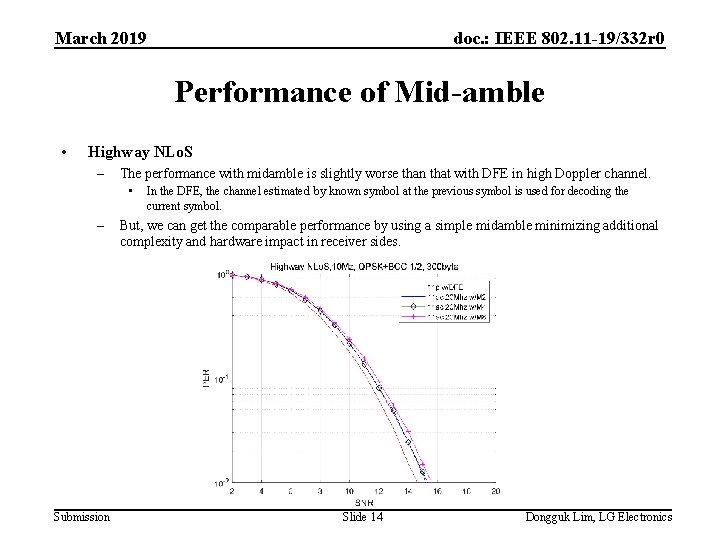 March 2019 doc. : IEEE 802. 11 -19/332 r 0 Performance of Mid-amble •