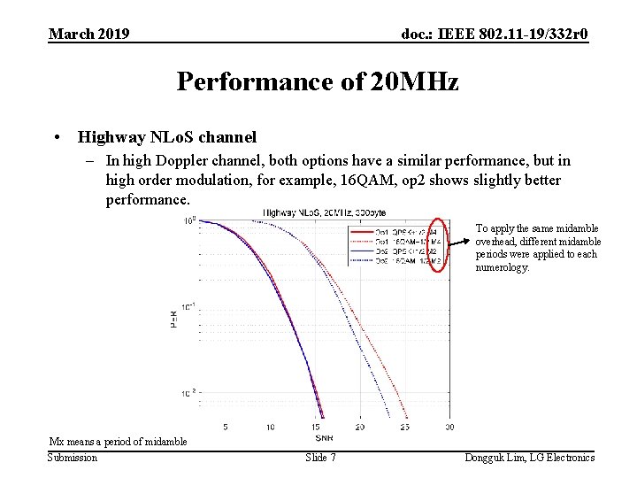 March 2019 doc. : IEEE 802. 11 -19/332 r 0 Performance of 20 MHz