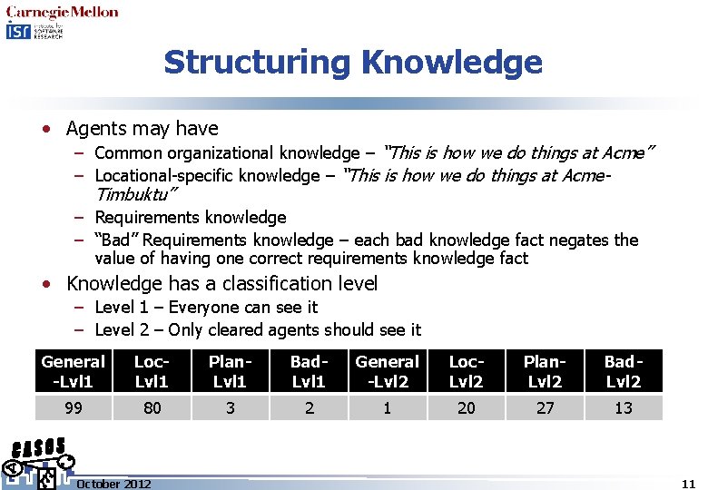 Structuring Knowledge • Agents may have – Common organizational knowledge – “This is how