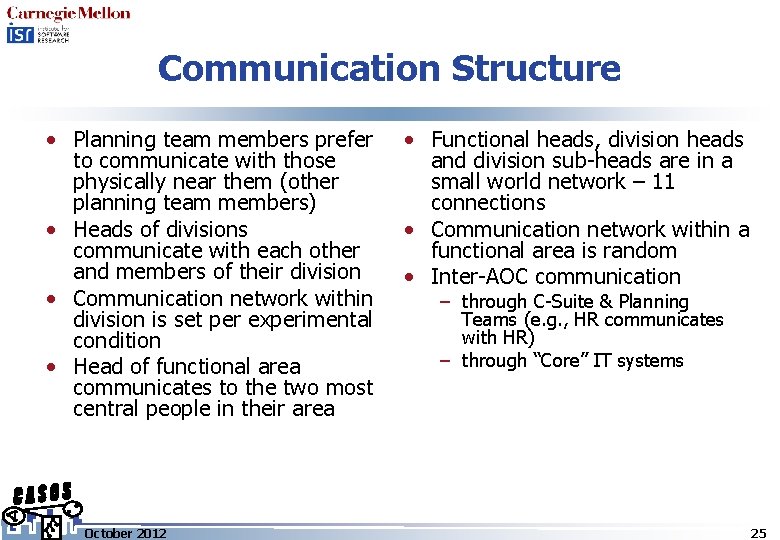 Communication Structure • Planning team members prefer to communicate with those physically near them