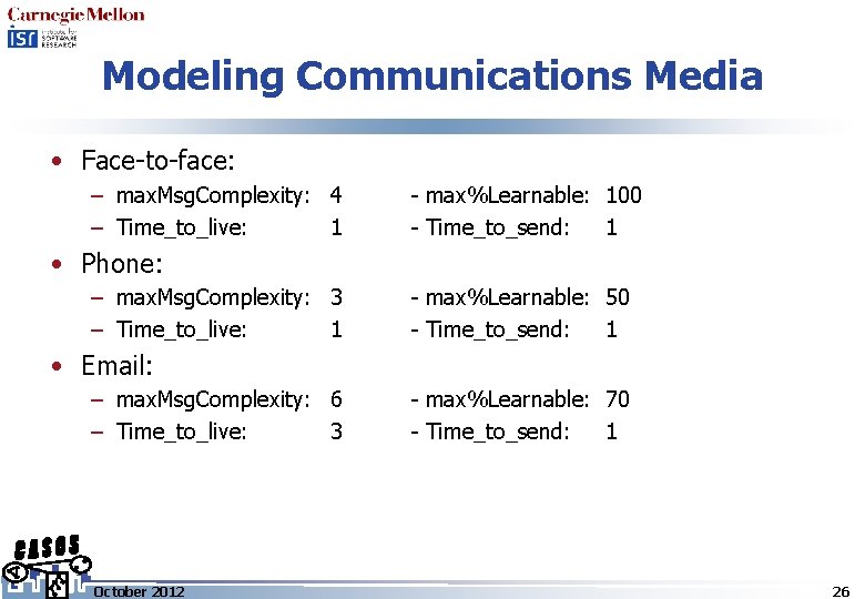 Modeling Communications Media • Face-to-face: – max. Msg. Complexity: 4 – Time_to_live: 1 -