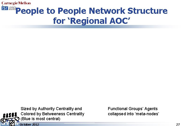 People to People Network Structure for ‘Regional AOC’ Sized by Authority Centrality and Colored