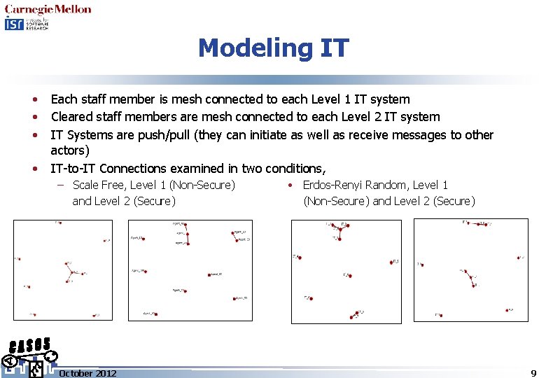 Modeling IT • • Each staff member is mesh connected to each Level 1