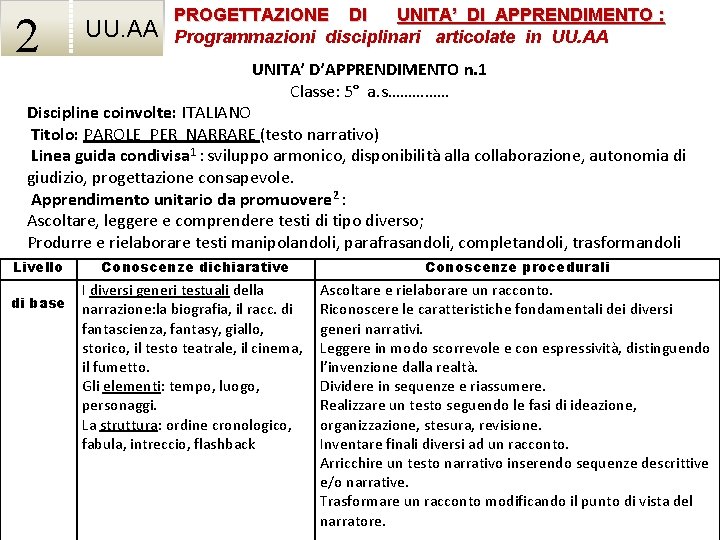 2 UU. AA PROGETTAZIONE DI UNITA’ DI APPRENDIMENTO : Programmazioni disciplinari articolate in UU.