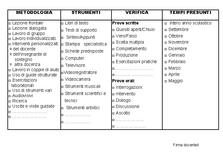 METODOLOGIA □ Lezione frontale □ Lezione dialogata □ Lavoro di gruppo □ Lavoro individualizzato