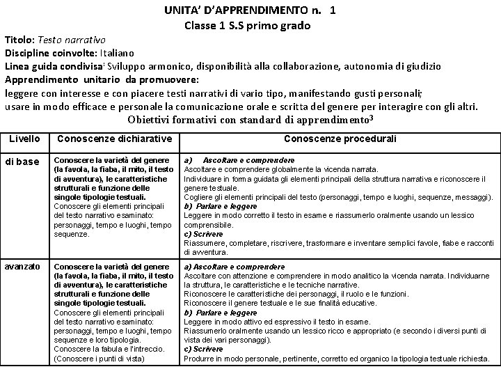 UNITA’ D’APPRENDIMENTO n. 1 Classe 1 S. S primo grado Titolo: Testo narrativo Discipline