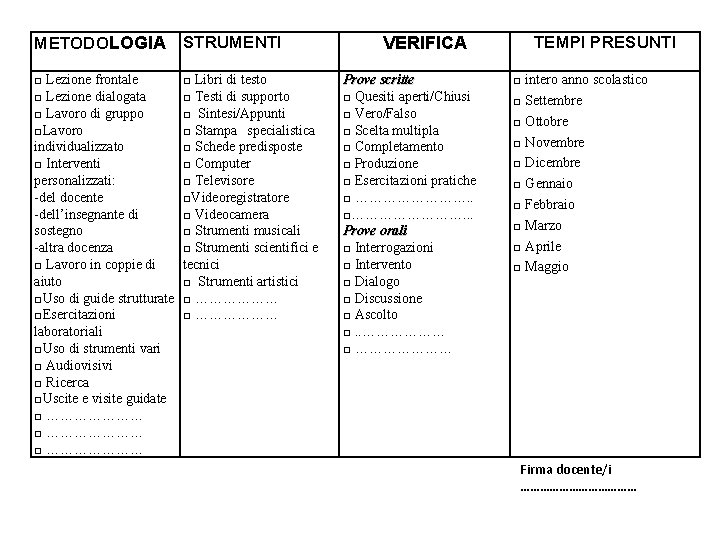 METODOLOGIA STRUMENTI □ Lezione frontale □ Lezione dialogata □ Lavoro di gruppo □Lavoro individualizzato