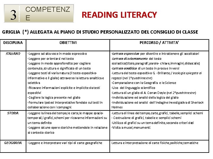3 COMPETENZ E READING LITERACY GRIGLIA (*) ALLEGATA AL PIANO DI STUDIO PERSONALIZZATO DEL
